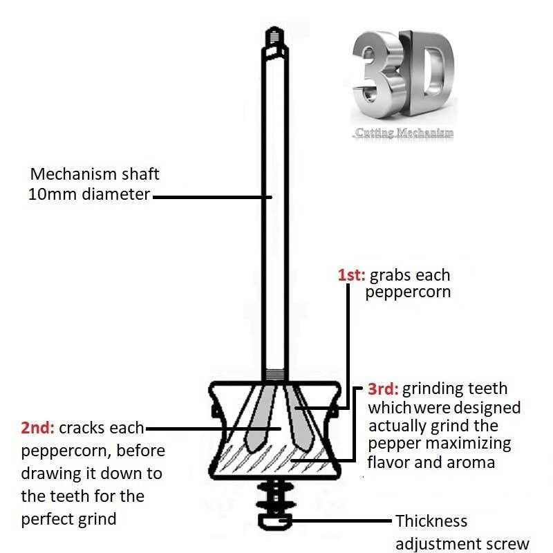 The Original 'Brass Mill' | 9" Pepper Grinder