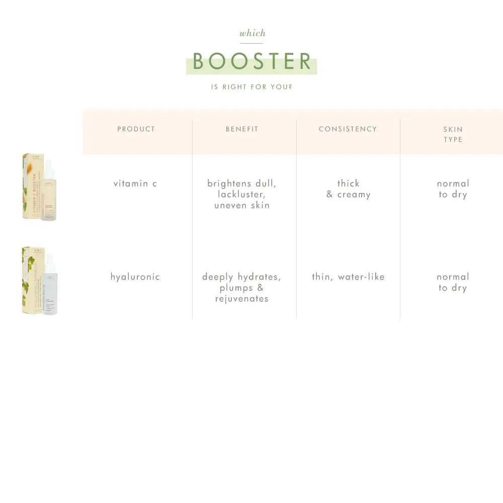 Hyaluronic Booster Deep Hydration