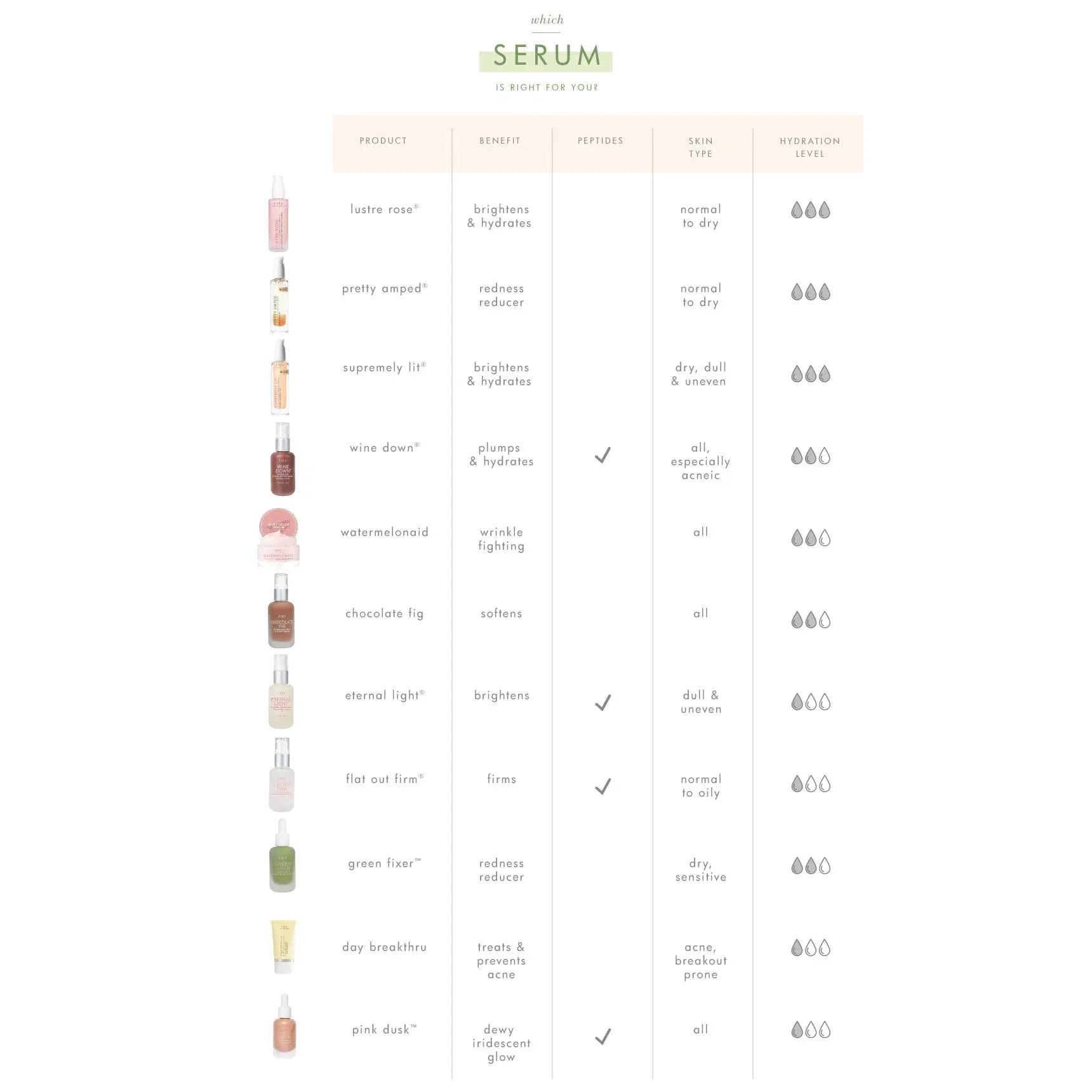 Wine Down® Overnight Super Antioxidant Recovery Serum