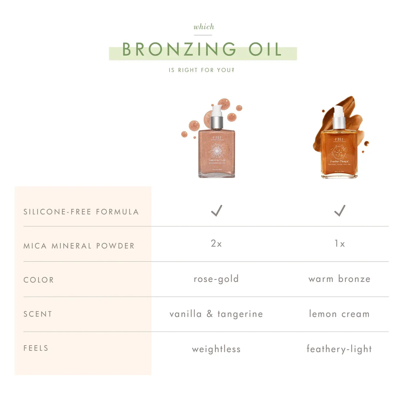 Sunshine Silk® Shimmer Air Oil