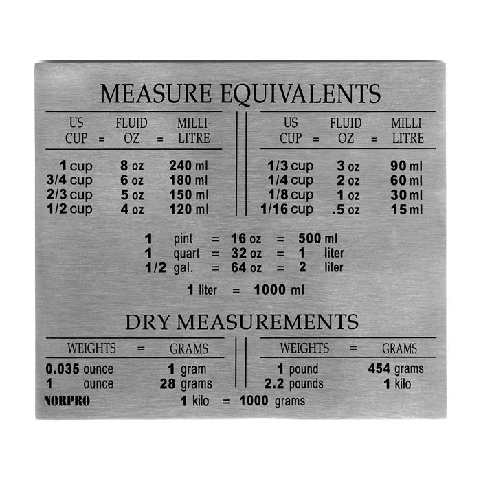 Measuring Equivalent Magnet